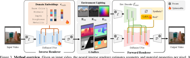 Figure 3 for DiffusionRenderer: Neural Inverse and Forward Rendering with Video Diffusion Models