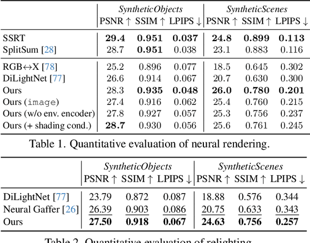 Figure 1 for DiffusionRenderer: Neural Inverse and Forward Rendering with Video Diffusion Models