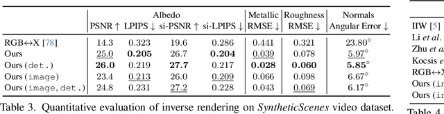 Figure 4 for DiffusionRenderer: Neural Inverse and Forward Rendering with Video Diffusion Models