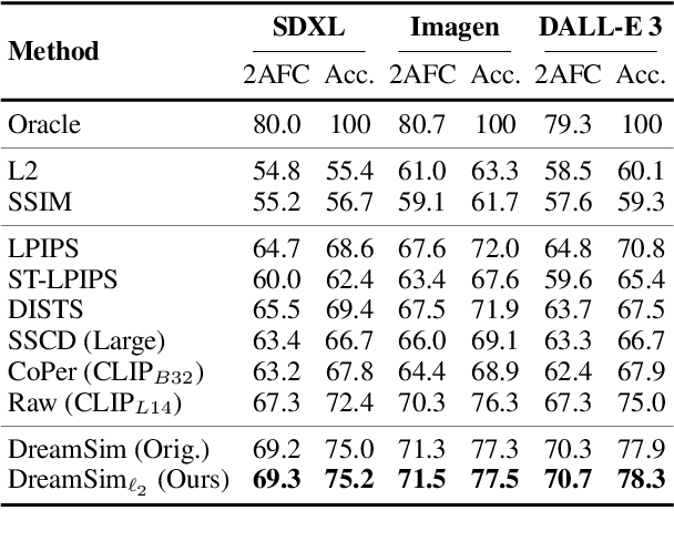 Figure 2 for Words Worth a Thousand Pictures: Measuring and Understanding Perceptual Variability in Text-to-Image Generation