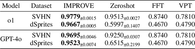 Figure 3 for IMPROVE: Iterative Model Pipeline Refinement and Optimization Leveraging LLM Agents