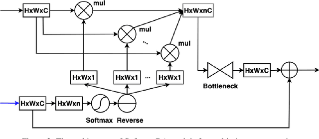 Figure 3 for RaBiT: An Efficient Transformer using Bidirectional Feature Pyramid Network with Reverse Attention for Colon Polyp Segmentation