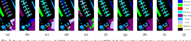 Figure 2 for Unfolding ADMM for Enhanced Subspace Clustering of Hyperspectral Images