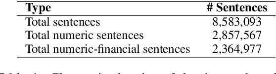 Figure 2 for Numerical Claim Detection in Finance: A New Financial Dataset, Weak-Supervision Model, and Market Analysis