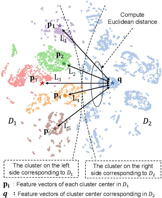 Figure 3 for Continual Self-supervised Learning Considering Medical Domain Knowledge in Chest CT Images