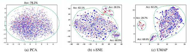 Figure 3 for Error Slice Discovery via Manifold Compactness