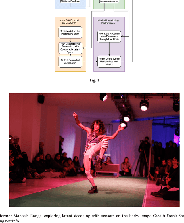 Figure 1 for Embodied Exploration of Latent Spaces and Explainable AI