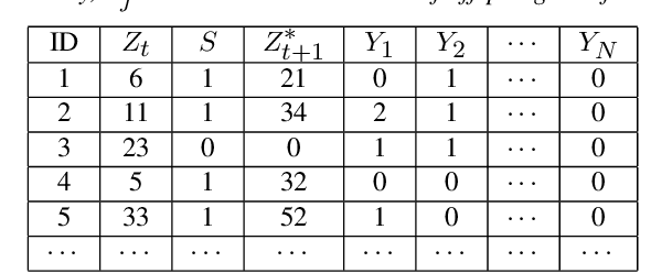 Figure 1 for Targeted Maximum Likelihood Estimation for Integral Projection Models in Population Ecology