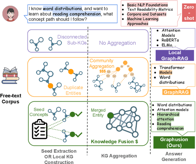 Figure 1 for Graphusion: A RAG Framework for Knowledge Graph Construction with a Global Perspective