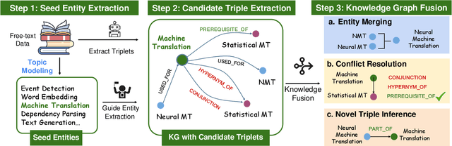 Figure 3 for Graphusion: A RAG Framework for Knowledge Graph Construction with a Global Perspective