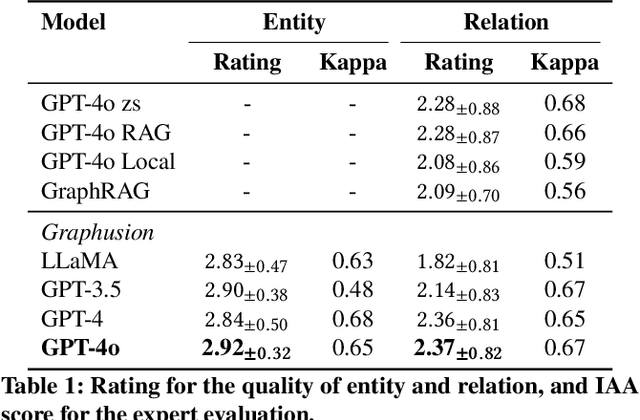 Figure 2 for Graphusion: A RAG Framework for Knowledge Graph Construction with a Global Perspective