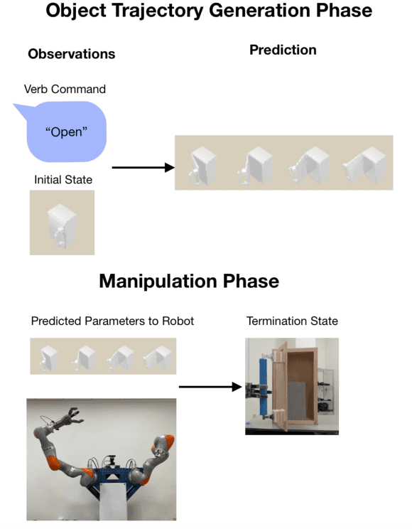 Figure 1 for Skill Generalization with Verbs