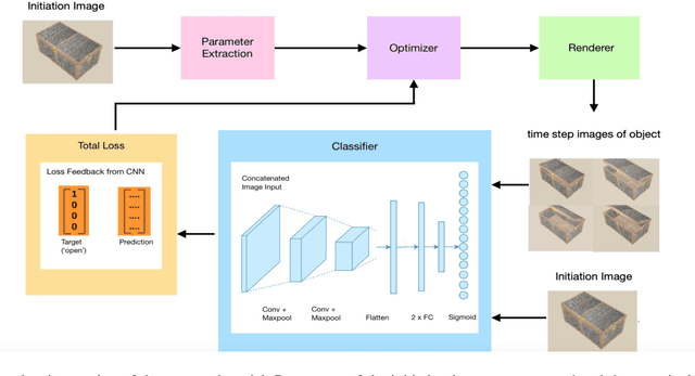 Figure 2 for Skill Generalization with Verbs