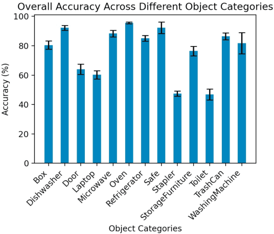 Figure 3 for Skill Generalization with Verbs