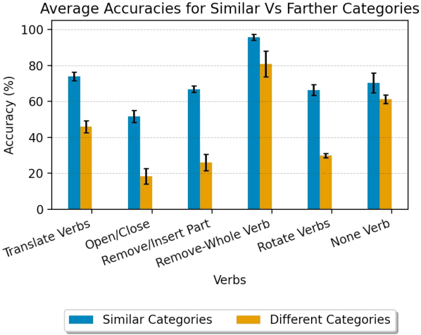 Figure 4 for Skill Generalization with Verbs