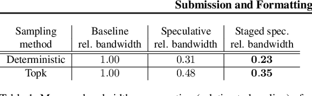 Figure 2 for Accelerating LLM Inference with Staged Speculative Decoding