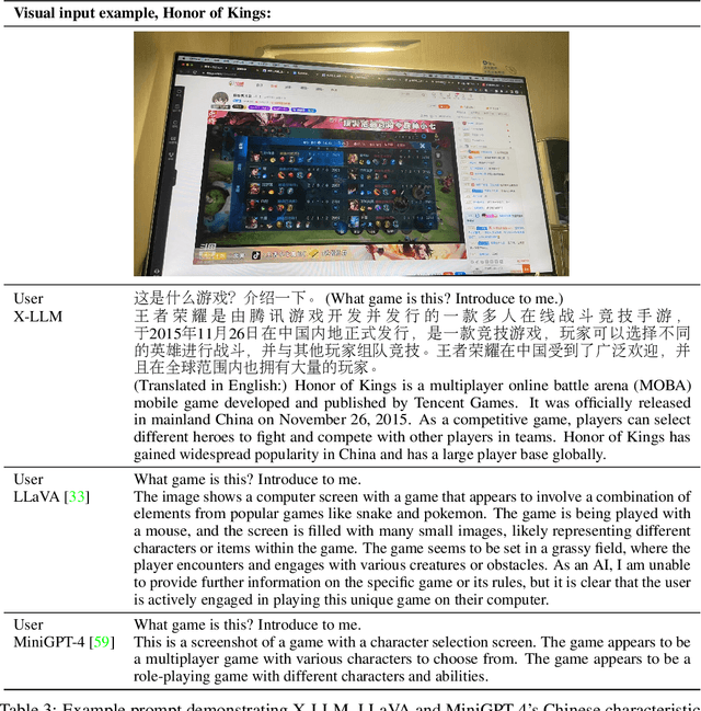 Figure 3 for X-LLM: Bootstrapping Advanced Large Language Models by Treating Multi-Modalities as Foreign Languages