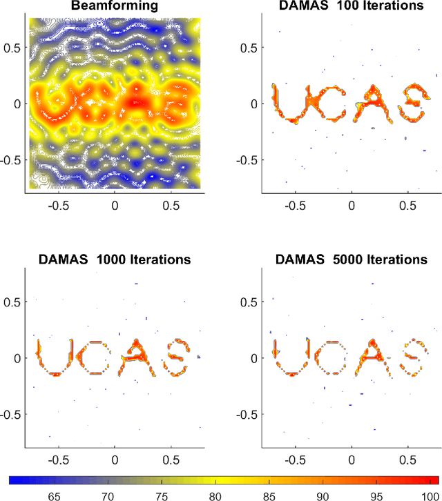 Figure 3 for Aeroacoustic Source Localization