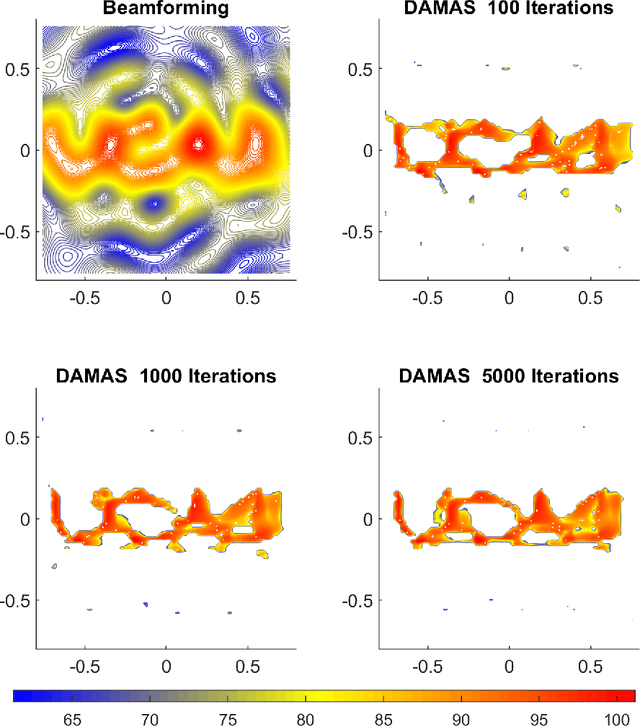 Figure 4 for Aeroacoustic Source Localization