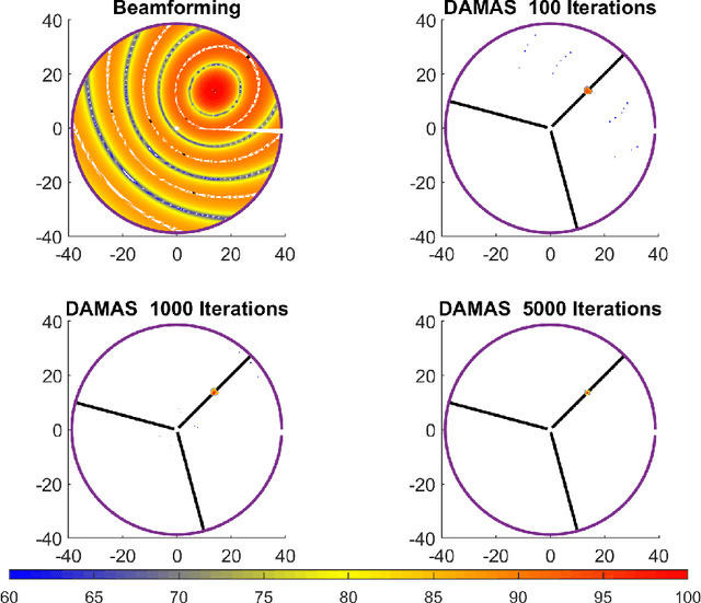 Figure 1 for Aeroacoustic Source Localization