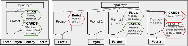 Figure 3 for Generative Debunking of Climate Misinformation