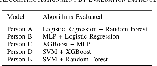 Figure 3 for High-Dimensional Data Processing: Benchmarking Machine Learning and Deep Learning Architectures in Local and Distributed Environments