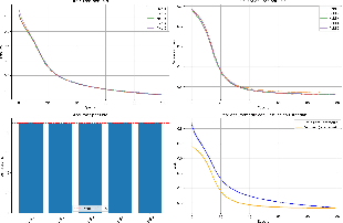 Figure 2 for High-Dimensional Data Processing: Benchmarking Machine Learning and Deep Learning Architectures in Local and Distributed Environments