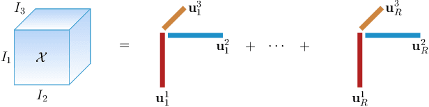 Figure 1 for Low-Rank Multitask Learning based on Tensorized SVMs and LSSVMs