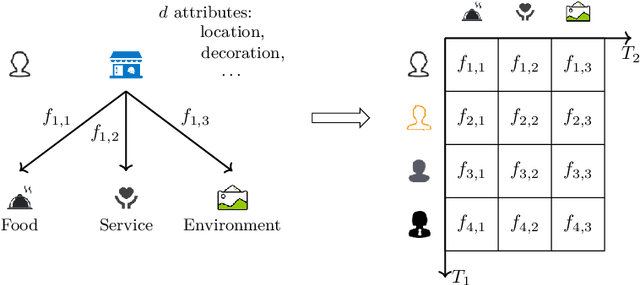 Figure 3 for Low-Rank Multitask Learning based on Tensorized SVMs and LSSVMs