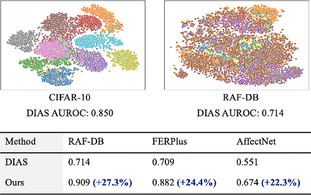 Figure 1 for Open-Set Facial Expression Recognition