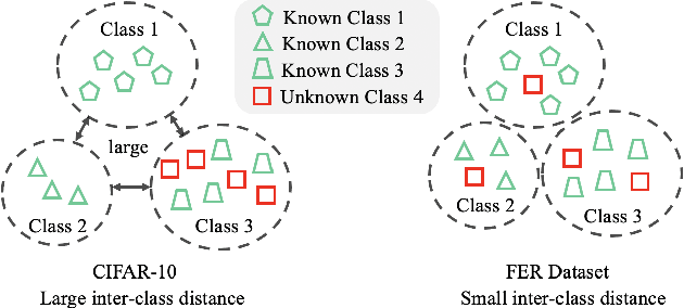 Figure 3 for Open-Set Facial Expression Recognition