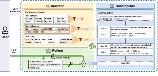 Figure 3 for MAC-SQL: A Multi-Agent Collaborative Framework for Text-to-SQL