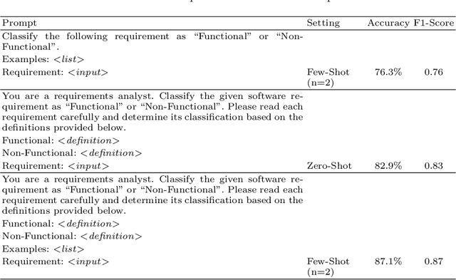Figure 3 for Dealing with Data for RE: Mitigating Challenges while using NLP and Generative AI
