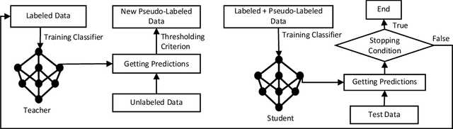 Figure 2 for Dealing with Data for RE: Mitigating Challenges while using NLP and Generative AI
