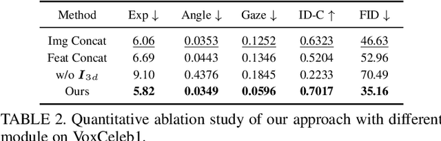 Figure 4 for Multimodal-driven Talking Face Generation via a Unified Diffusion-based Generator