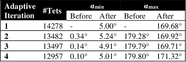 Figure 2 for Real-Time Dynamic Data Driven Deformable Registration for Image-Guided Neurosurgery: Computational Aspects