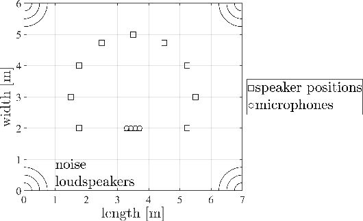 Figure 2 for Covariance Blocking and Whitening Method for Successive Relative Transfer Function Vector Estimation in Multi-Speaker Scenarios