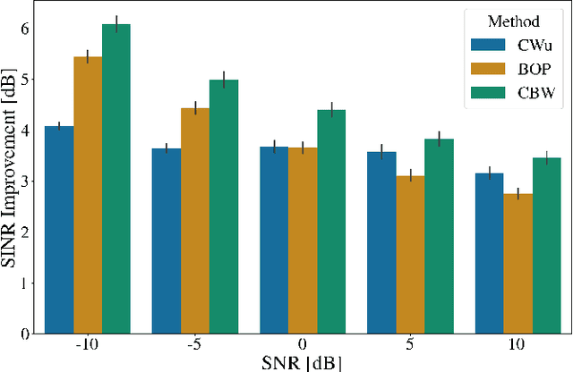 Figure 3 for Covariance Blocking and Whitening Method for Successive Relative Transfer Function Vector Estimation in Multi-Speaker Scenarios