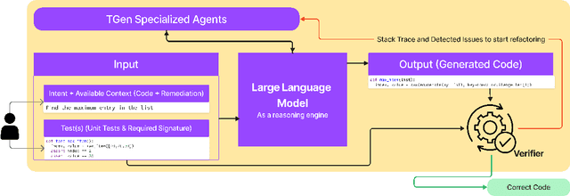 Figure 1 for Test-Driven Development for Code Generation