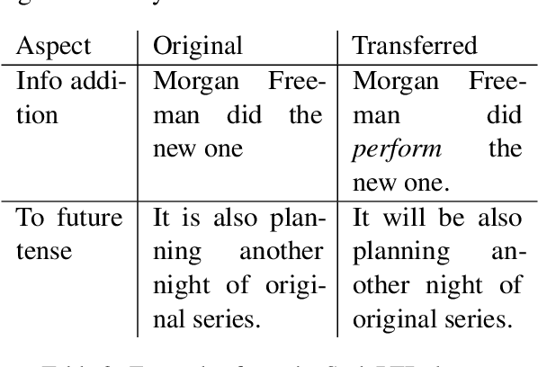 Figure 3 for Challenging Assumptions in Learning Generic Text Style Embeddings