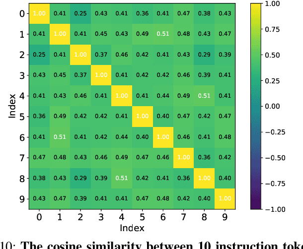 Figure 2 for Mr. DETR: Instructive Multi-Route Training for Detection Transformers