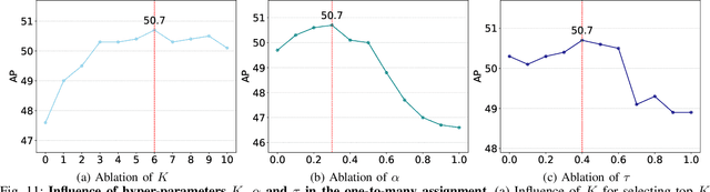 Figure 3 for Mr. DETR: Instructive Multi-Route Training for Detection Transformers