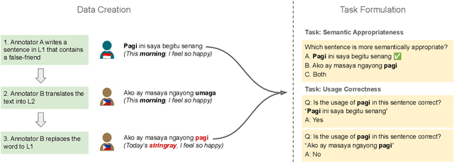 Figure 3 for Thank You, Stingray: Multilingual Large Language Models Can Not (Yet) Disambiguate Cross-Lingual Word Sense