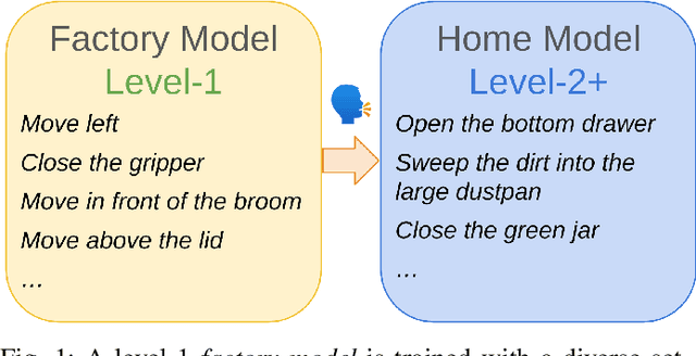 Figure 1 for Talk Through It: End User Directed Manipulation Learning