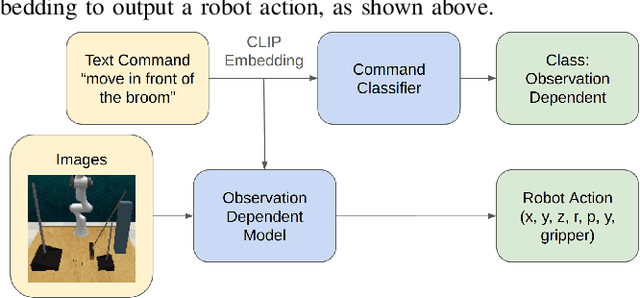 Figure 2 for Talk Through It: End User Directed Manipulation Learning