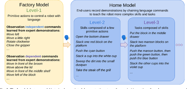 Figure 3 for Talk Through It: End User Directed Manipulation Learning