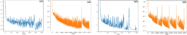 Figure 3 for Data-driven 2D stationary quantum droplets and wave propagations in the amended GP equation with two potentials via deep neural networks learning