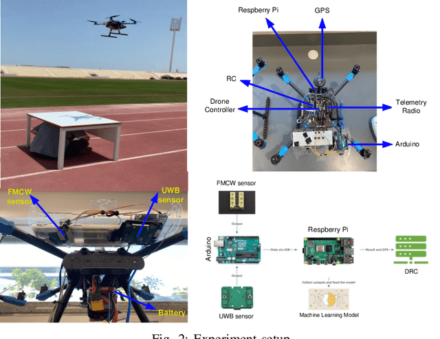 Figure 2 for PDSR: Efficient UAV Deployment for Swift and Accurate Post-Disaster Search and Rescue
