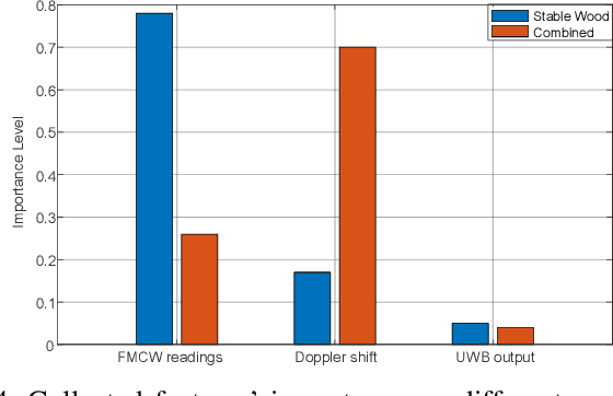 Figure 4 for PDSR: Efficient UAV Deployment for Swift and Accurate Post-Disaster Search and Rescue