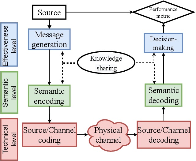 Figure 1 for Goal-Oriented Communications for the IoT and Application to Data Compression